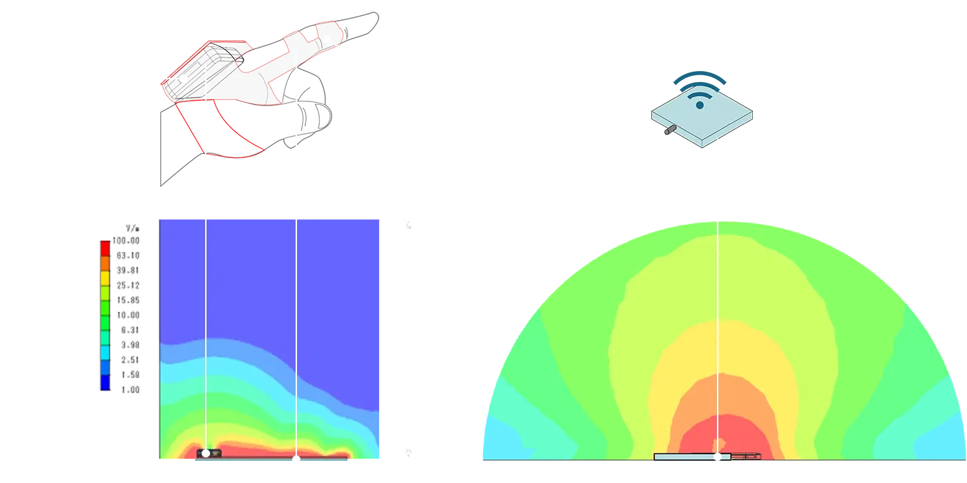 Comparison of RecoHand GLOVE-Type and a typical patch antenna experiment data